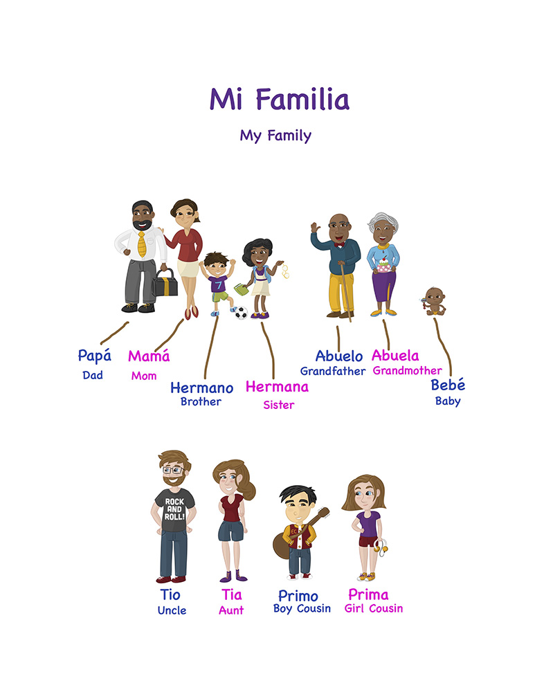 vocabulary-family-learning-spanish-with-johanna