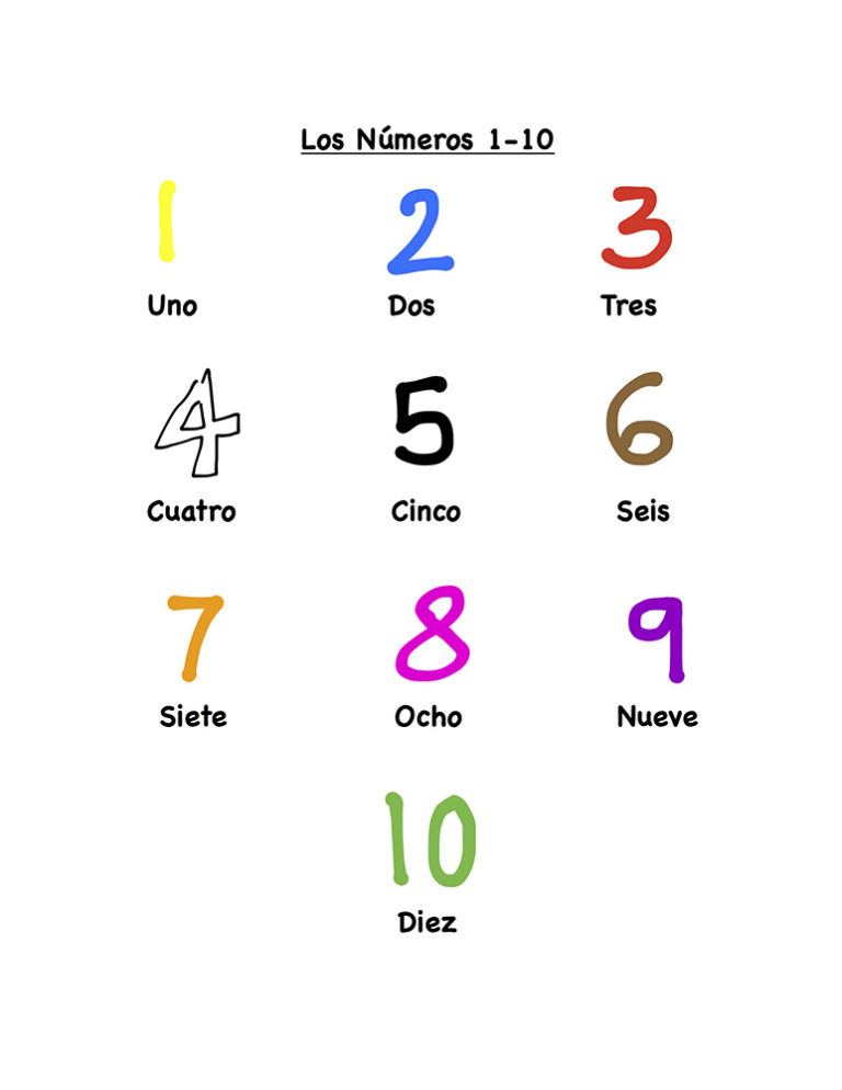 numbers in spanish