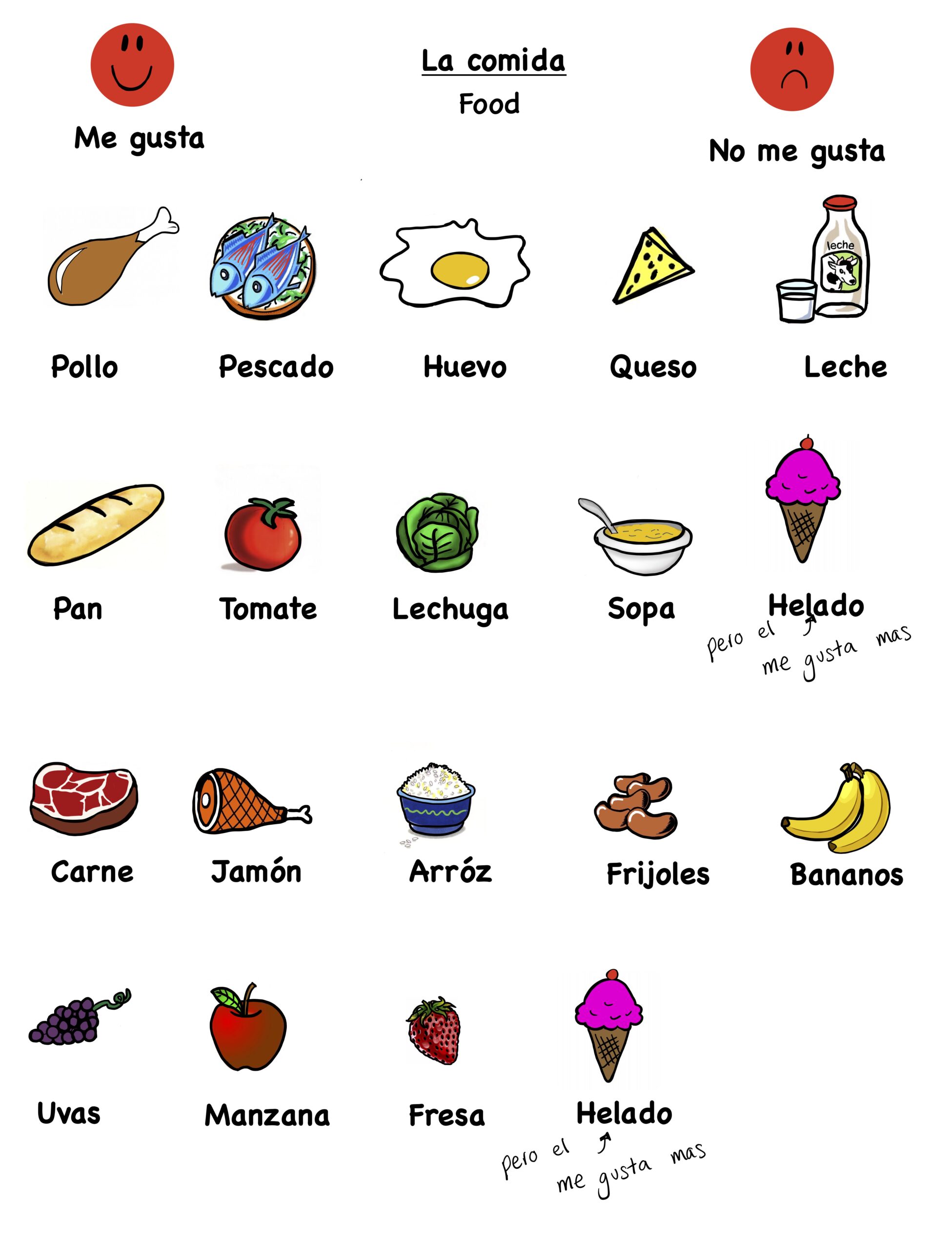 Basic Spanish Vocabulary Food